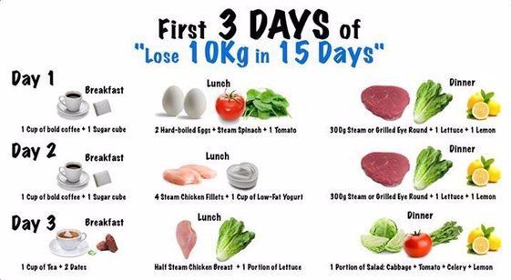 Fast weight loss diet plan lose 10kg in 5 days