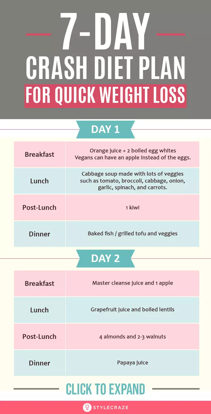 Fast weight loss diet plan lose 10kg in 5 days